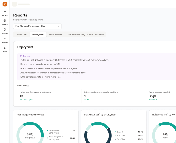weavr strategy reporting interface